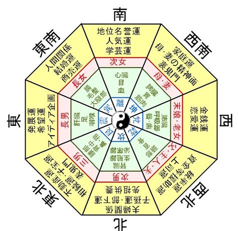 風水 日本|風水